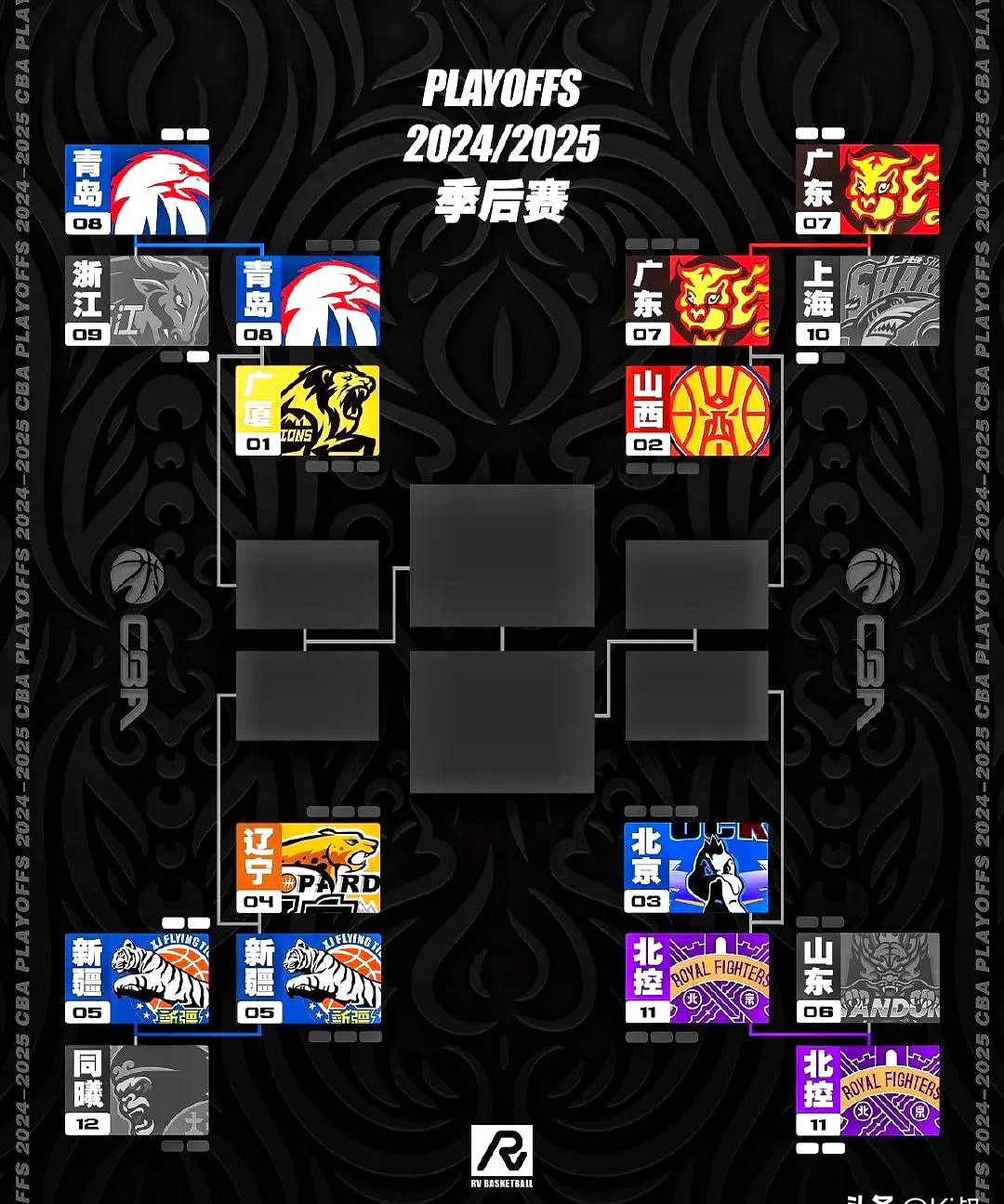 CBA常规赛赛程吃紧；奥兰多魔术今夜手感冰凉；引发热议；赛程密集仍需轮换的简单介绍